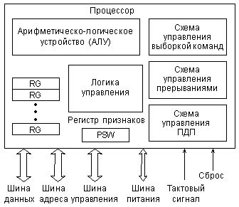 Технологии и функции процессора, влияющие на графику