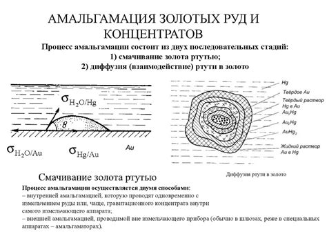 Технологии механического извлечения аромата из сырья