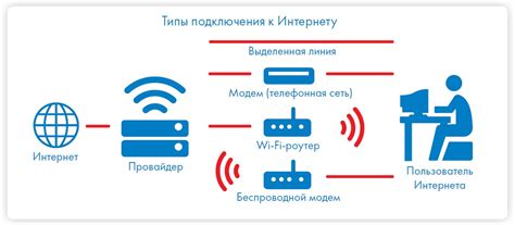 Технологии подключения интернета от Ростелеком