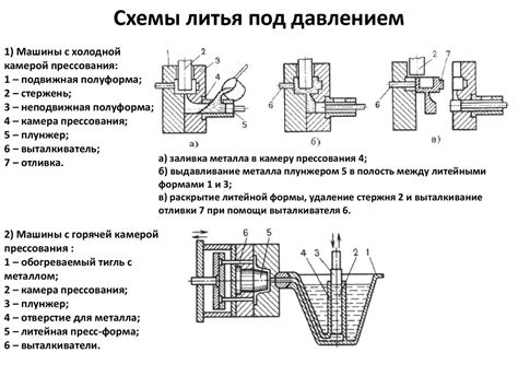 Технологии производства болтов для литья