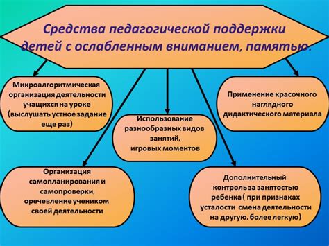 Технологии самосовершенствования в эпоху Чацкого