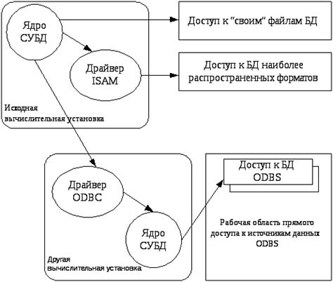 Технологии связывания