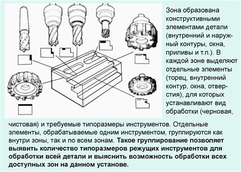 Технологические особенности переплавки