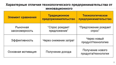 Технологическое прогрессирование и его последствия