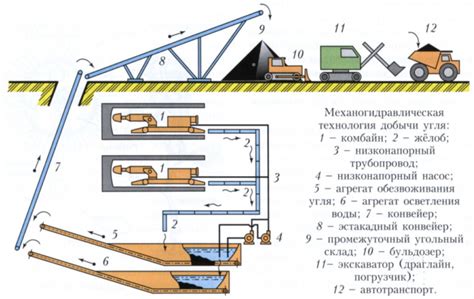 Технология добычи угля в шахте