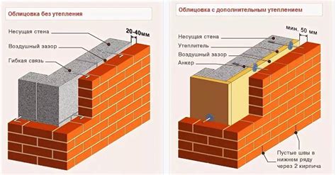 Технология кладки кирпичной стены: шаги и советы