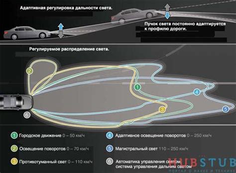 Технология коррекции освещения