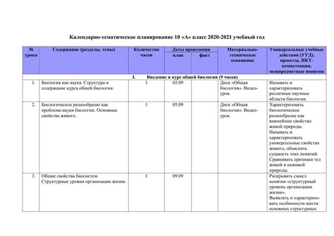 Технология образования КТП