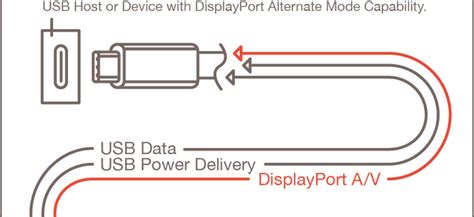 Технология передачи данных через USB порты