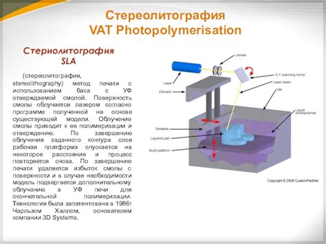 Технология печати лазером