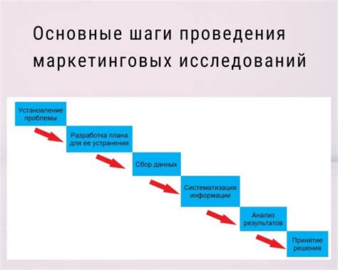 Технология проведения исследования