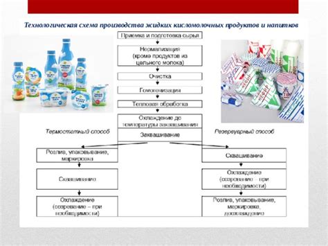 Технология производства без вредных добавок