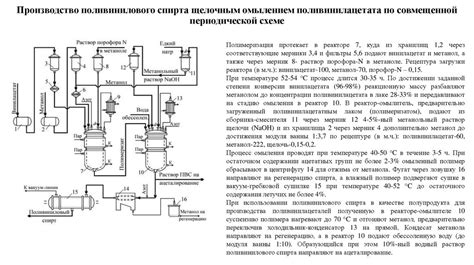 Технология производства поливинилацетата