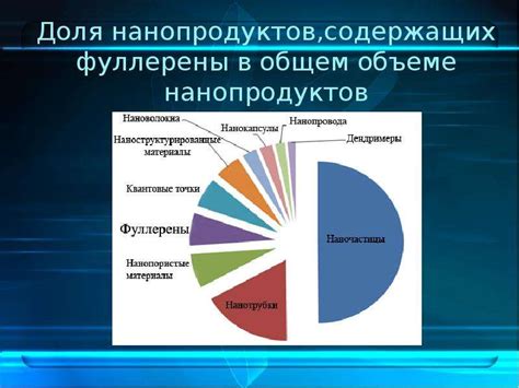 Технология производства фуллеренов