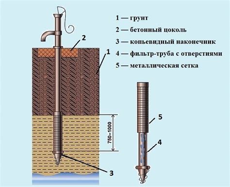 Технология создания абиссинской скважины