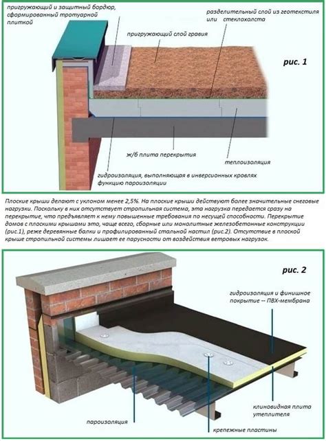 Технология устройства плоской крыши