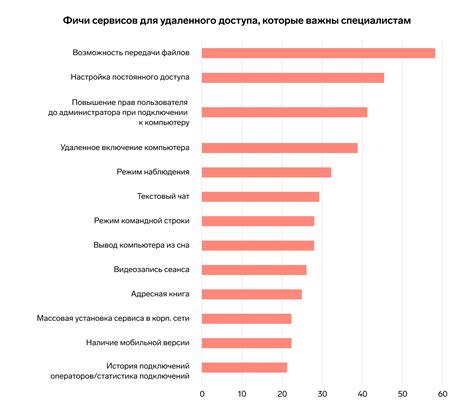 Техподдержка для клиентов