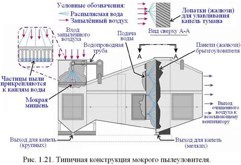 Типичная конструкция вентилятора Ларгус: строение и особенности