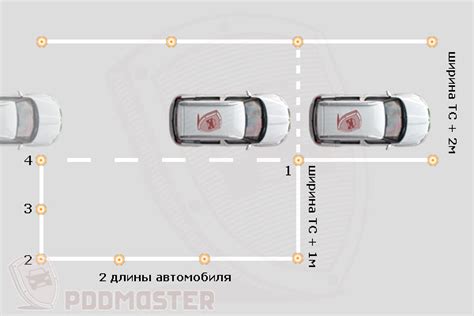 Типичные ошибки при парковке задним ходом и их исправление