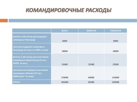 Типичные ошибки при составлении РГР