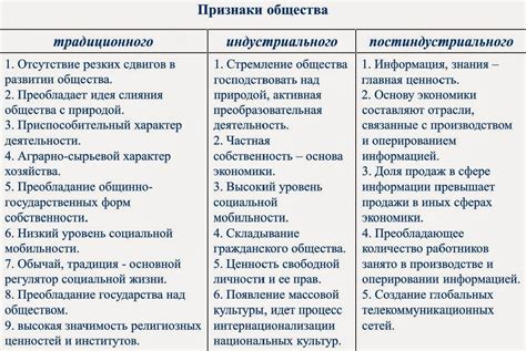 Типичные признаки и характеристики самозанятого