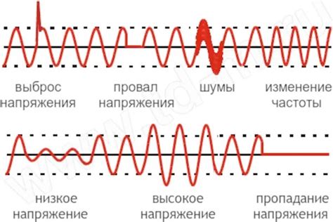 Типичные проблемы и их решение при синхронизации Тока Бока