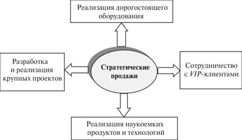 Типичные ситуации, требующие разных значения выдержки