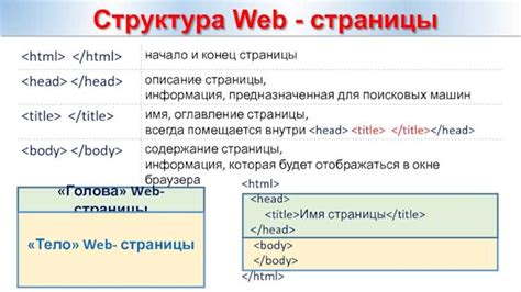 Типичные элементы страницы