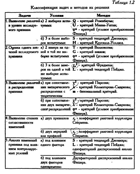 Типовых причин и методов их прекращения