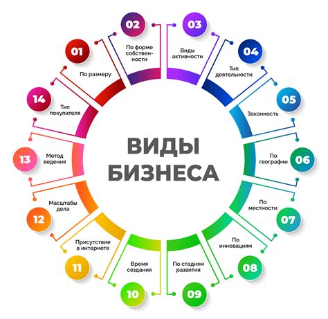 Типы бизнеса для ИП