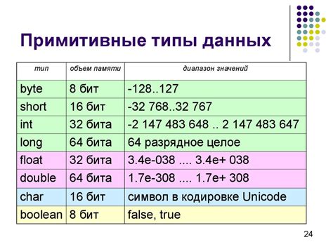 Типы входных данных в Java: параметры и способы их определения