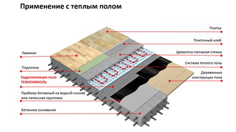 Типы гидроизоляции для теплого пола