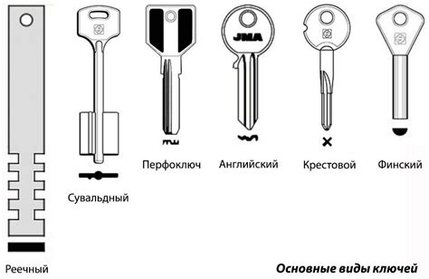 Типы главного ключа