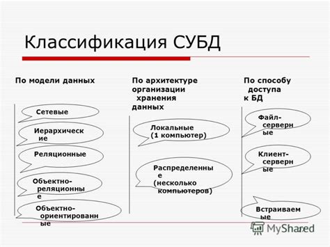 Типы данных в СУБД PostgreSQL