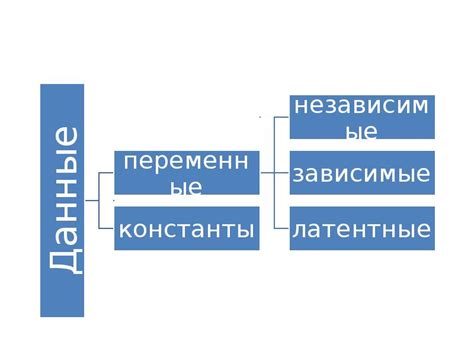 Типы данных и переменные