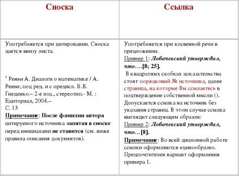 Типы замены сносок на сквозные в тексте статьи: разнообразие подходов