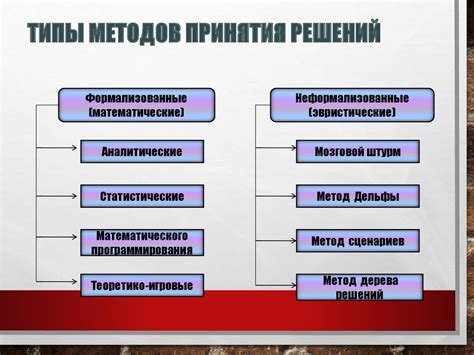 Типы искусственных методов гадания