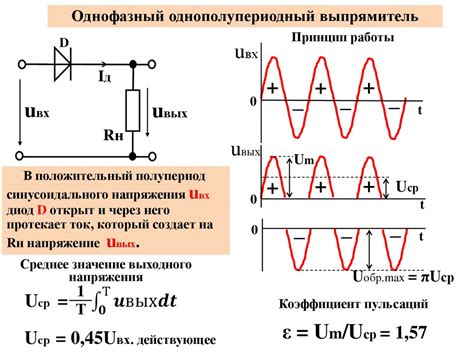 Типы источников питания