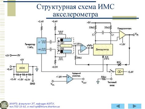 Типы и характеристики