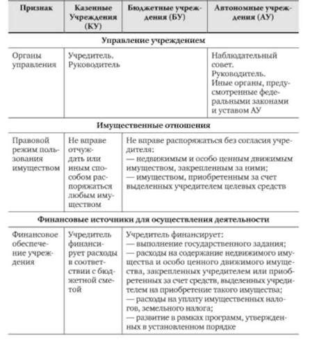 Типы казенных учреждений в России: основные различия и особенности