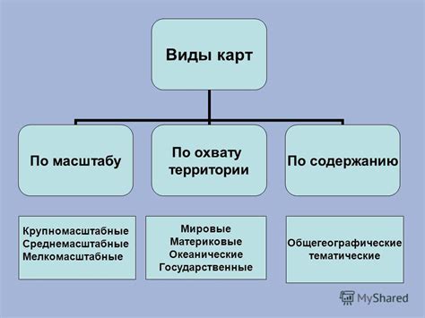 Типы карт и их условия