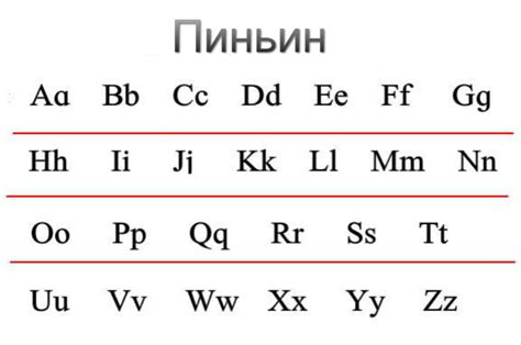 Типы китайской раскладки: иероглифы и пиньинь