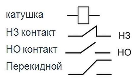 Типы контактов в реле