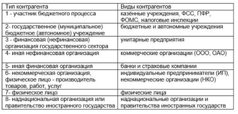 Типы контрагентов в БГУ 2.0