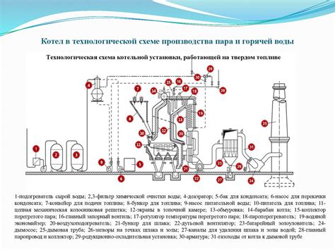 Типы котлов горячей воды