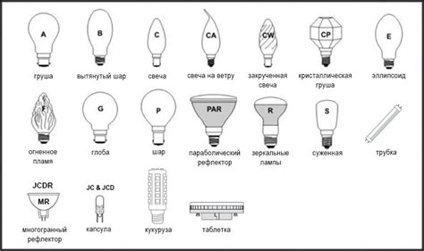 Типы ламп и их характеристики
