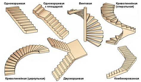 Типы лестниц для бассейна