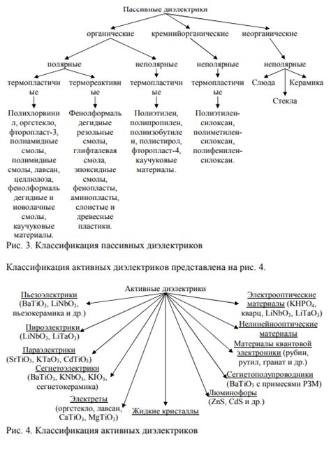 Типы материалов-проводников