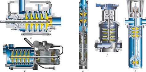 Типы насосов и их устройство