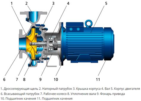 Типы насосов холодильника